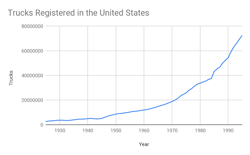 Trucks registered in the United States