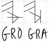 gro and gra