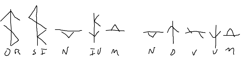 “Orsinium Novum”